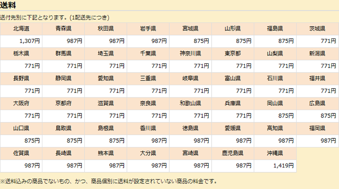 迷った方はこれ!三田和牛切り落とし