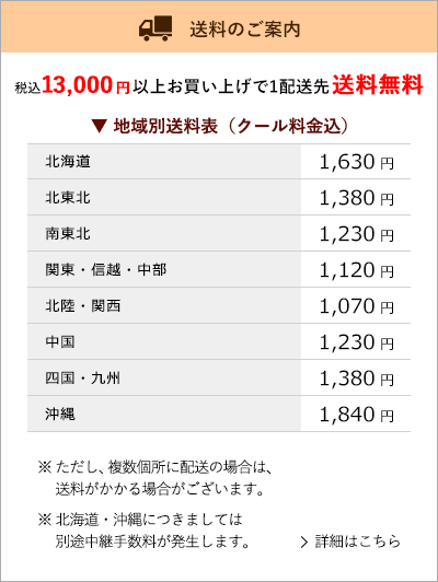送料のご案内