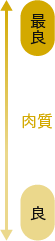 肉質のランク イメージ図